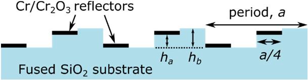A schematic illustration of the conceptualized grating is presented in Figure 2.