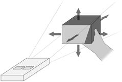 Other examples are indirect input techniques using gestures [2] or shadows [4]. All require both surface and projector to be at a fixed position during interaction (cf. Fig. 1a).