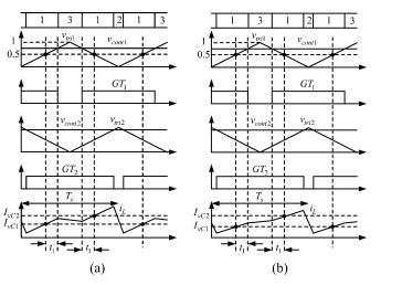 (a) vc 1 > vc 2 > vs and (b) vc 1 > vs > vc 2. value is defined as IvC 1. The value IvC 2 is sampled when the triangular signal vtri1 falls to 0.5 from the peak.