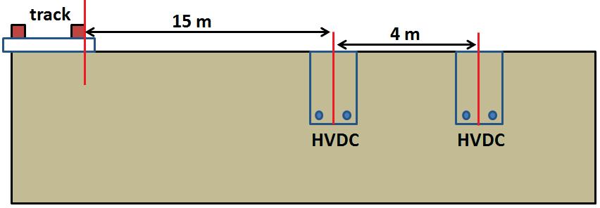 1212 AREMA 2016 Background Innovations in HVDC transmission technology have made it possible to consider the compatibility of sharing railroad corridors with buried HVDC transmission lines.