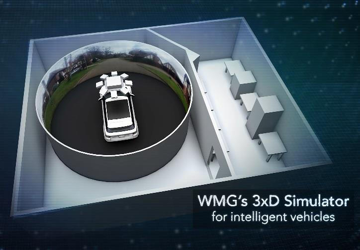 WMG 3xD Simulator for Intelligent Vehicles 360 degree cylindrical screen, HD projection, surround