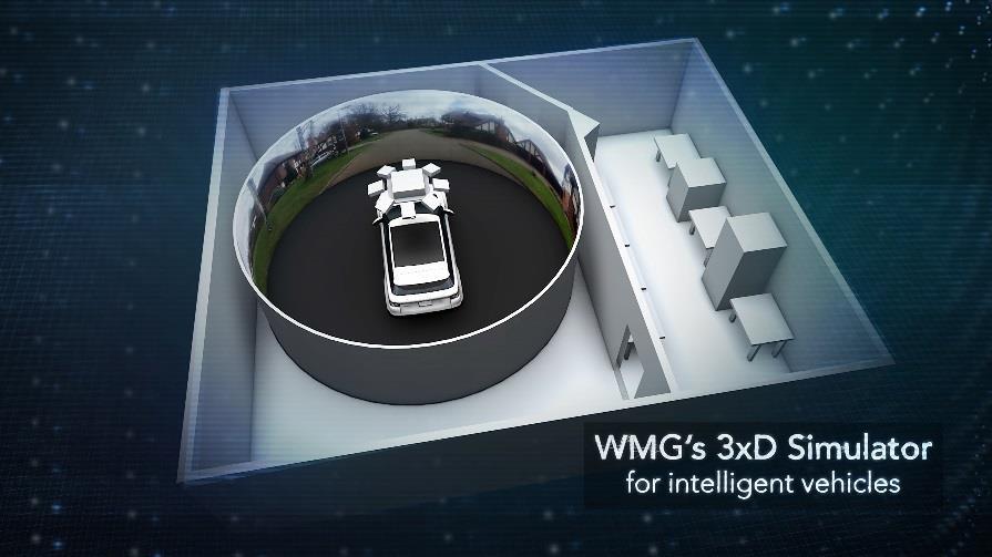 WMG 3xD Simulator for Intelligent Vehicles Vision: