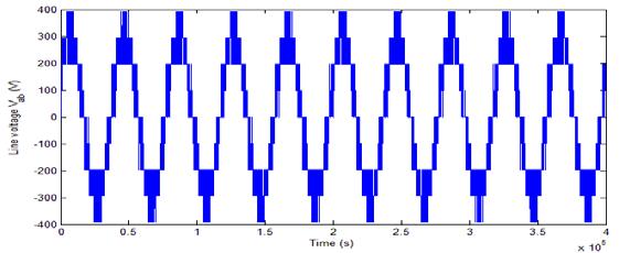 Fig. 18: Line voltage V ab for IPD Fig. 19: THD for line voltage of IPD Figure 16 to 19 shows the IPD simulations of the phase voltage, line voltage waveform and their THD. 33.