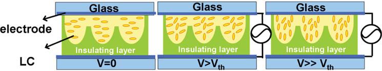 Electrically Tunable LC Lenses and Applications [313]/15 Figure 3.