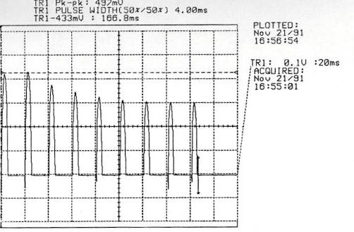 kvp and Dose pulses (waveforms) from various X-ray generators kv control circuit (including auto-transf.
