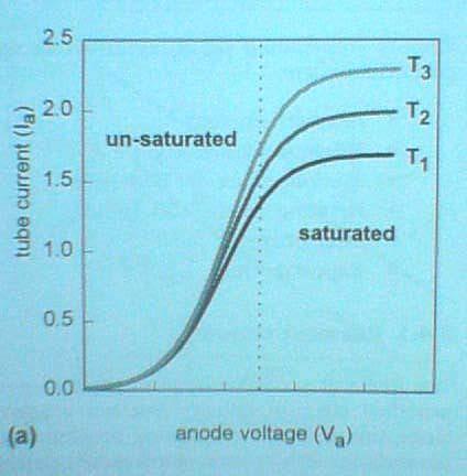 m) Volume ratio: e vs A ~ 10 15 Inter-atom
