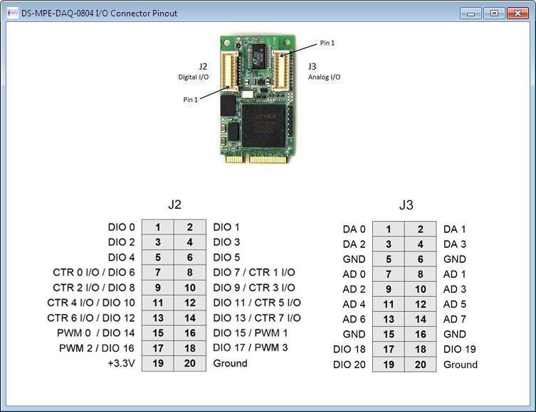 After clicking on I/O Connector Pinout button, a window is displayed as shown in Figure 3.