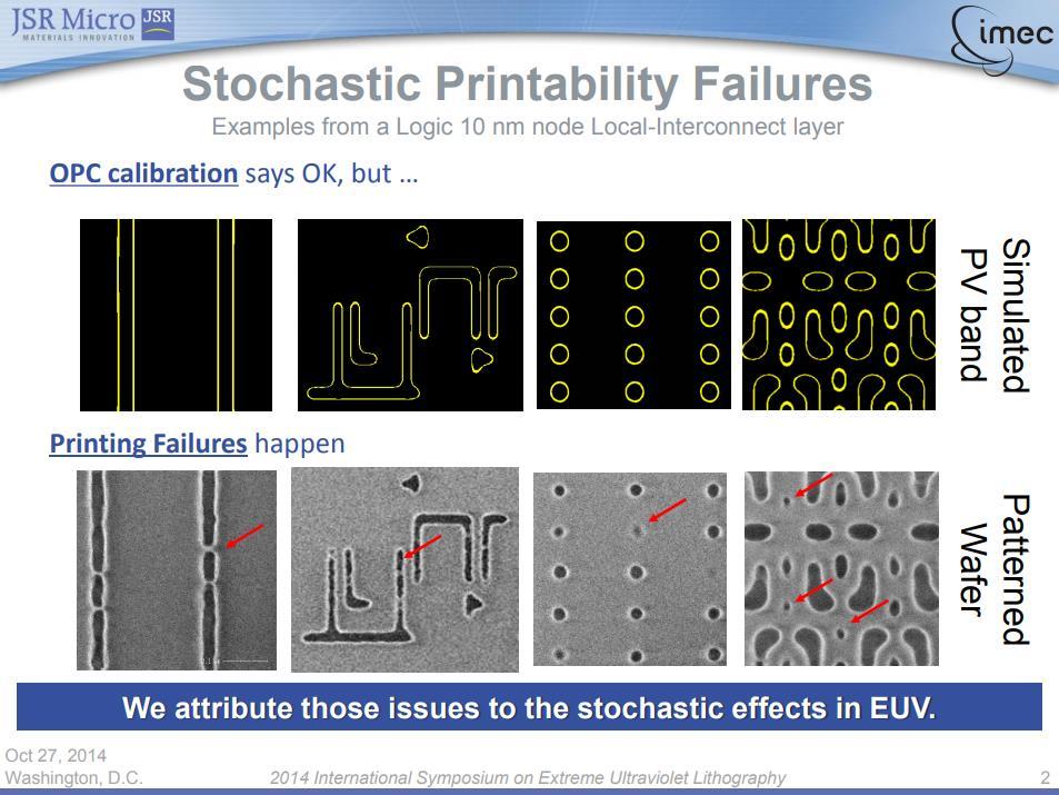 Stochastic Patterning Failures
