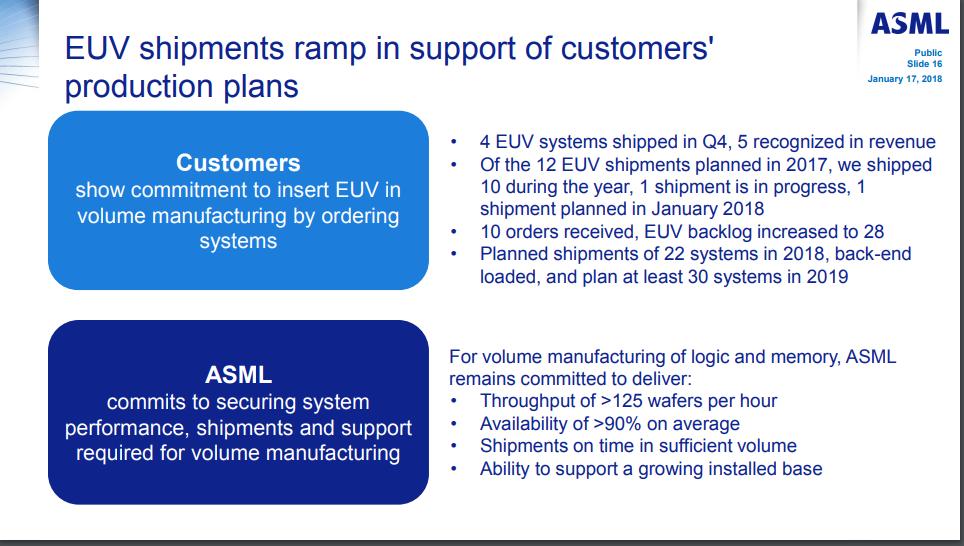 Big 2017 Story EUV Ecosystem status gives enough confidence to customers to place multiple tools orders