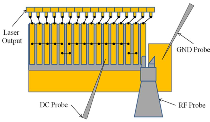 This contact arrangement is illustrated by Figure 31. Figure 31: Multi-section device wire bonded as a single section laser.