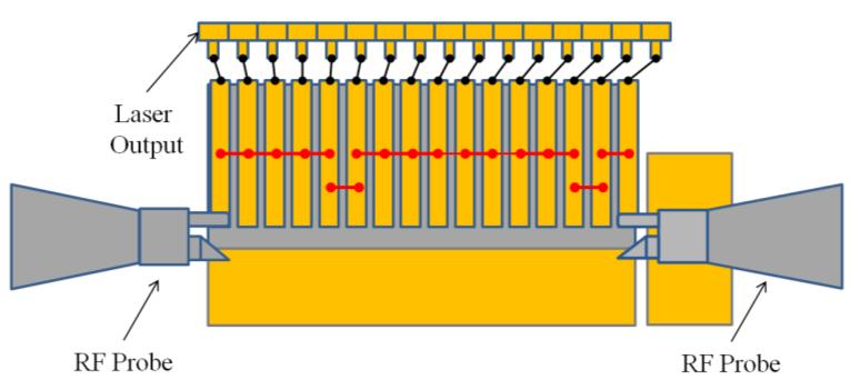 the multi-section device. This possibility was investigated by mathematically determining how several combinations of free-spectral range frequencies for different lengths would mix and interact.