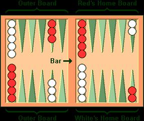 BASIC RULES OF BACKGAMMON** Setup Backgammon is a game for two players, played on a board consisting of twenty-four narrow triangles called points or pips.