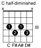Week 14 - Day 5: Half-Diminished/Diminished 7ths By now you already understand the diminished chords. However, there are also half-diminished and diminished 7th chords as well.