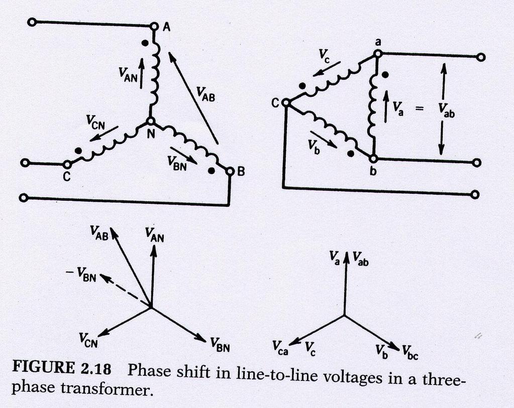 Phase-shift between line-line
