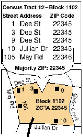 Zip Code Tabulation Area ZIP Code Tabulation Areas or ZCTAs have a close approximation to actual