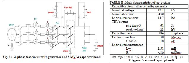 3.1 Test Procedure The objective was to create in a reproducible way NSDD type of breakdowns in a capacitive current interruption test.