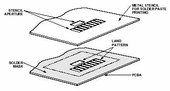 Appendix A: ASDL-3023 SMT Assembly Application Note Solder Pad, Mask and Metal Stencil Figure A1.