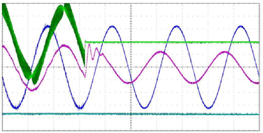 Current source shutdown (current components: =9A, =0A), ch1: ac source voltage V ac [100V/div], ch2: dc voltage v dc [250V/div], output current i ac [5A/div], ch4: current on converter side i conv