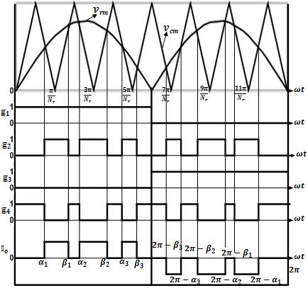 ISSN 2278-7763 25 Fig. 5 Switching patterns of single phase current source inverter.