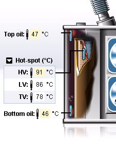 Hot-spot Temperature Calculation IEC & IEEE IEC-354 Θ h = Θ o + Hg r K y Θ o = Top oil temperature Hg r = Hot-spot to top-oil gradient K = Load factor (load