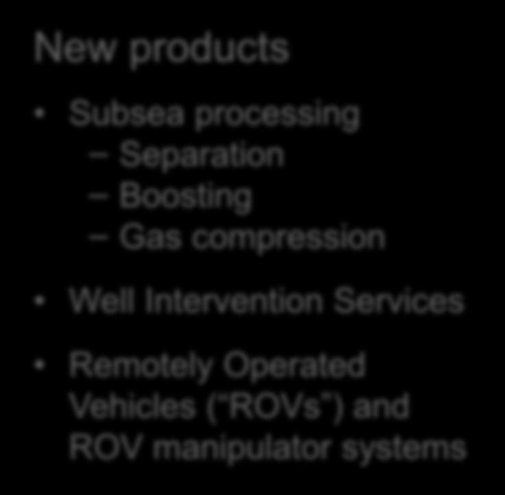 Gas compression Well Intervention Services