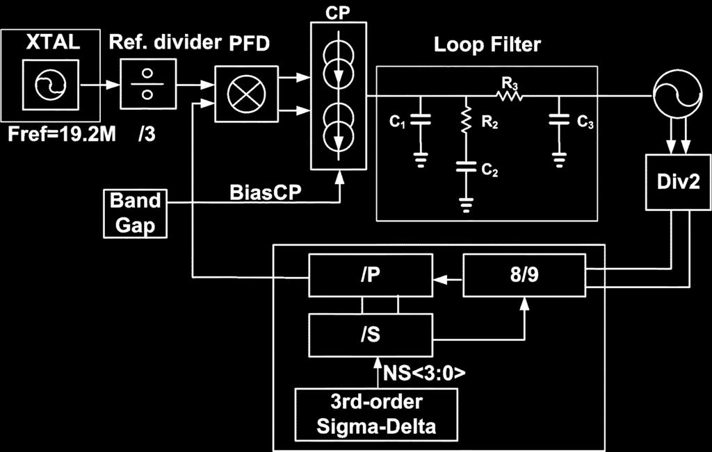 KWON et al.: A SINGLE-CHIP CMOS TRANSCEIVER FOR UHF MOBILE RFID READER 735 Fig. 14. Frequency synthesizer architecture. Fig. 16. Chip microphotograph. Fig. 15. (a) VCO schematic.
