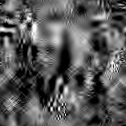 pixels in the EZW algorithm.