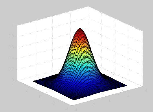 p(z) 1 2 2πσ 0. 607 2 2πσ µ-σ µ µ+σ z Figure 4-1: Diagram of Gaussian probability density function [1].