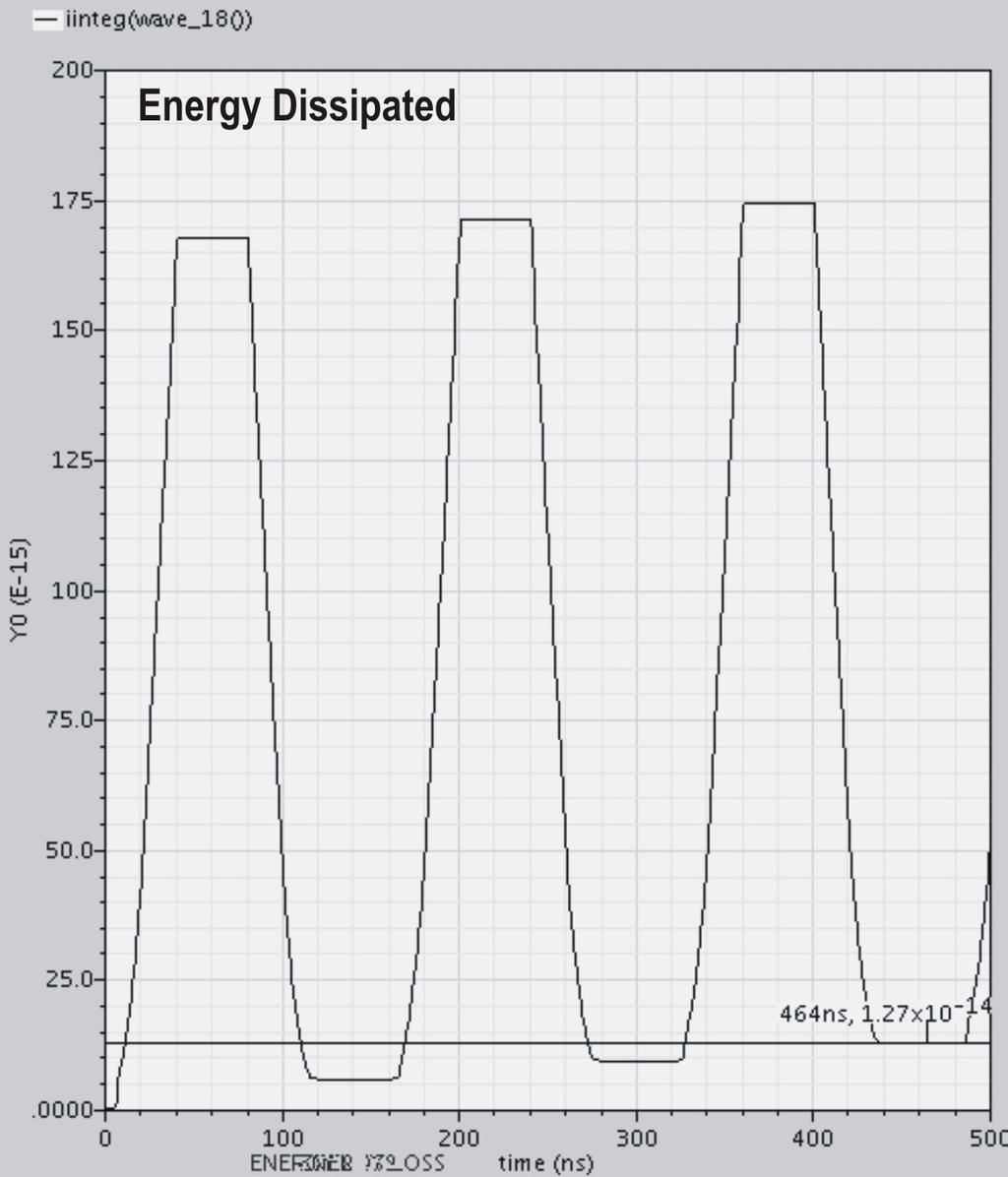 Waveforms of Adiabatic Amplifier 5: