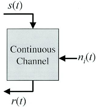 Continuous Channels Continuous Channels A continuous communication channel (which can be regarded as an analogue channel) is described by an input ensemble (s(t), pdf s (s)) and PSD s (f ) an output