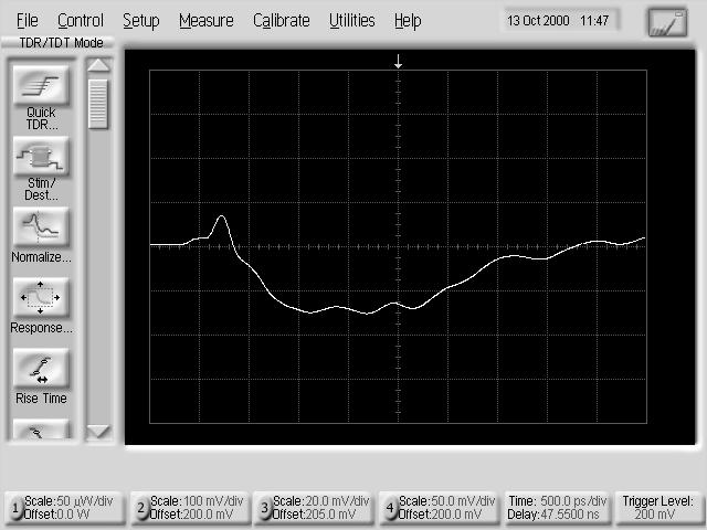 relative amplitudes of the waveform are examined. The traces correlate with the expected response.