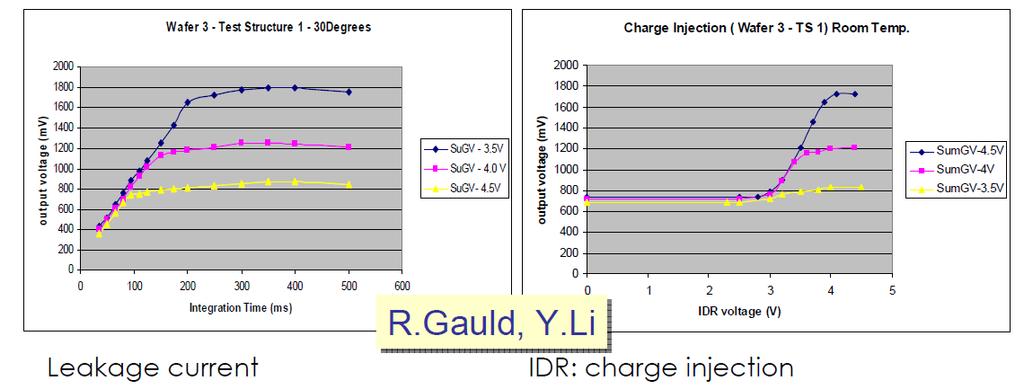 Charge Transfer Charge transferred from: dark current, LED or charge injection