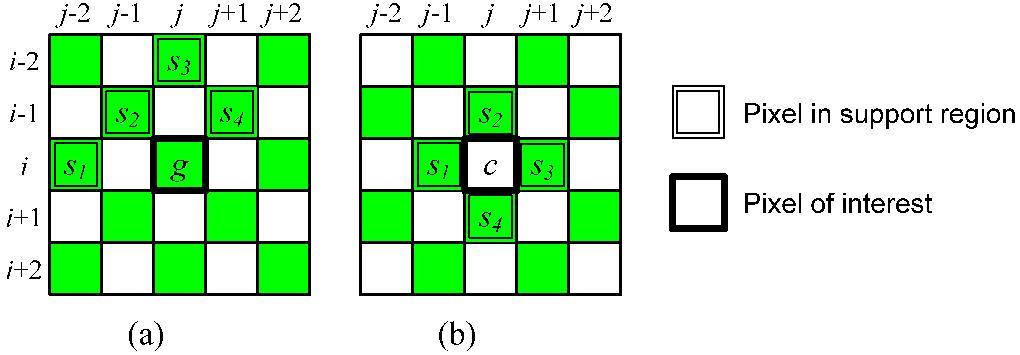 In this paper, a prediction-based lossless CFA compression scheme as shown in Fig. 3 is proposed.