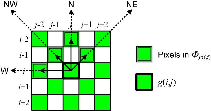 136 IEEE TRANSACTIONS ON IMAGE PROCESSING, VOL. 17, NO. 2, FEBRUARY 2008 Fig. 6. Four possible directions associated with a green pixel.