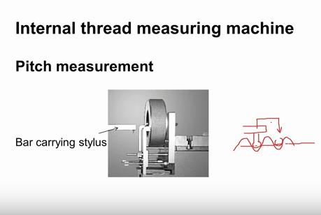 Now internal thread the measuring machine and how do we check the pitch of internal thread.