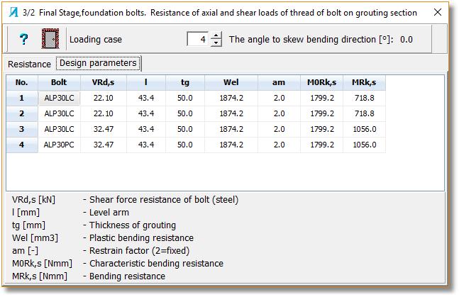 5.3 Bolts normal force resistance in concrete The first tab of window 3/3 shows a summary of the bolts final stage normal force resistance in the foundations according to the most dominant failure