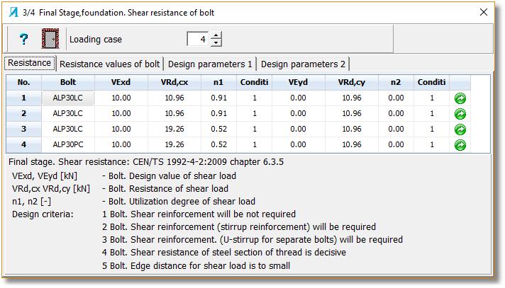 28 5.5.4 Bolts shear resistance in concrete The first tab of window 3/4 shows a summary of the bolts final stage shear resistance in the foundations according to the most dominant failure criterion.