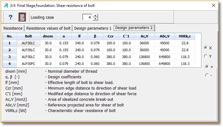 The parameters are presented in the calculation direction of the main axes. Figure 21. Final stage. Bolt s shear resistance calculation parameters in the main axis directions. 5.