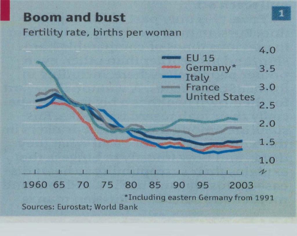"Demographic Change: Old Europe." The Economist, September 30, 2004. The Economist Group. All rights reserved.