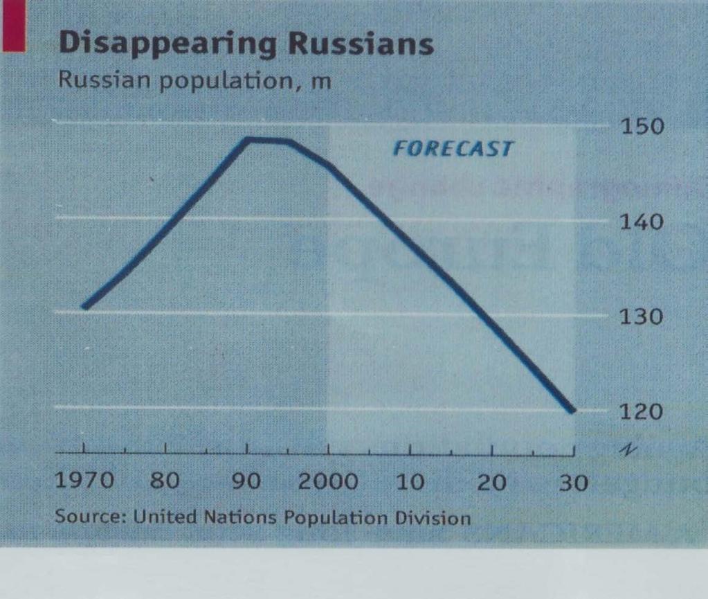 "Russian Demography: Death Wish." The Economist, September 30, 2004. The Economist Group. All rights reserve.