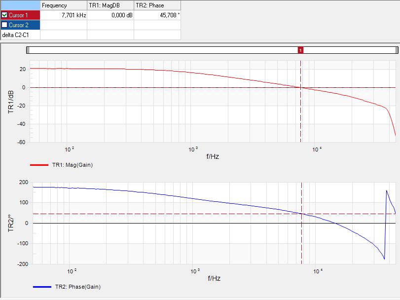 0044 to A0 and measuring with Bode 100 the response is shown in Figure 11. As it is observed, the crossover frequency has increased up to almost 1 khz with a phase margin of 88º.
