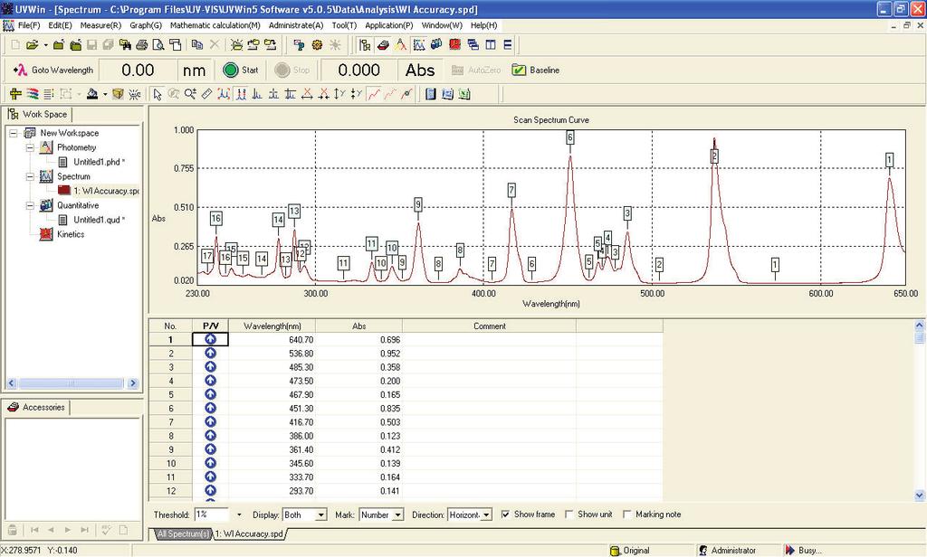 UV-Win The UV-Win software offers complete instrument control along with data acquisition and a whole host of mathematical tools for interpretation of measurement results.