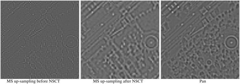 Disadvantages of Standard NSCT based pan-sharpening method Lower number of decomposition levels preserves better spectral quality, whereas higher number of decomposition levels maintains the spatial