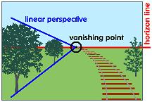 The basics of Linear Perspective is a
