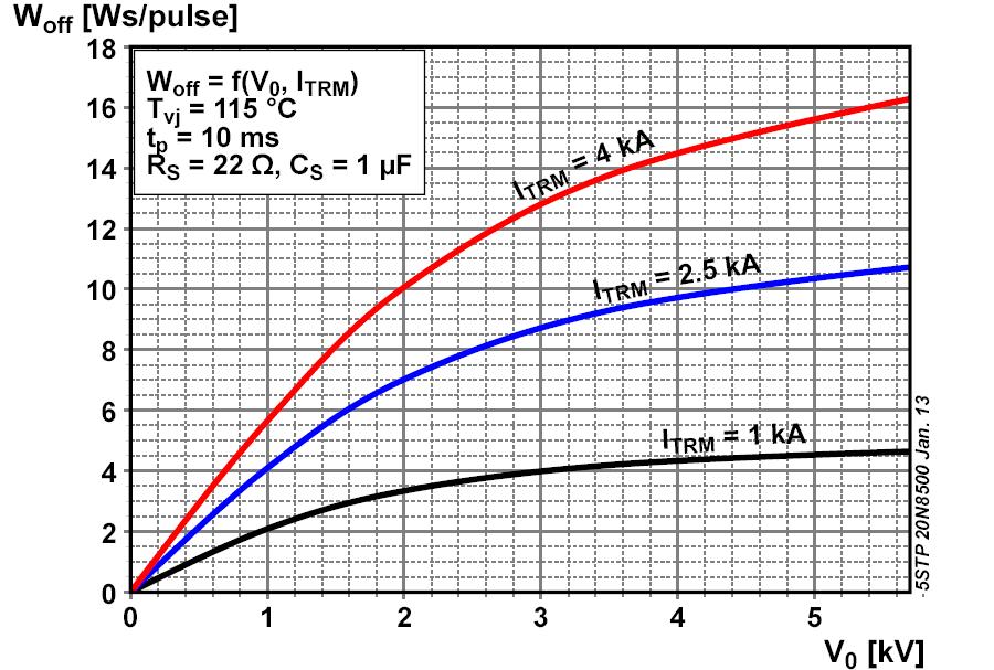 13 urn-off energy, rectangular waves -di /dt I (t) I (t), V(t) Q rr -I