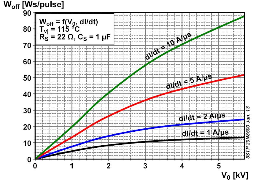 + Woff f where 1 P = I V ò 0 ( I ) dt -dv/dt com -V RRM Fig.