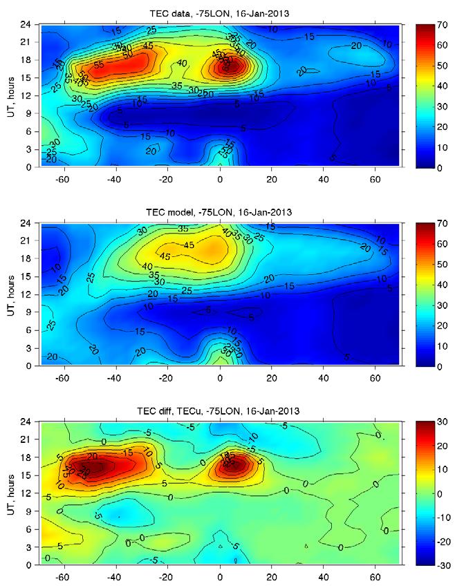 Southern Hemisphere anomalies data model difference Large