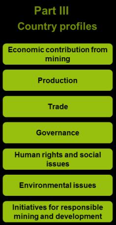 Country profiles: Human rights and social issues Selected information on Human rights and social issues Recognition of the Core Labour Standards of the ILO General human rights situation (Country