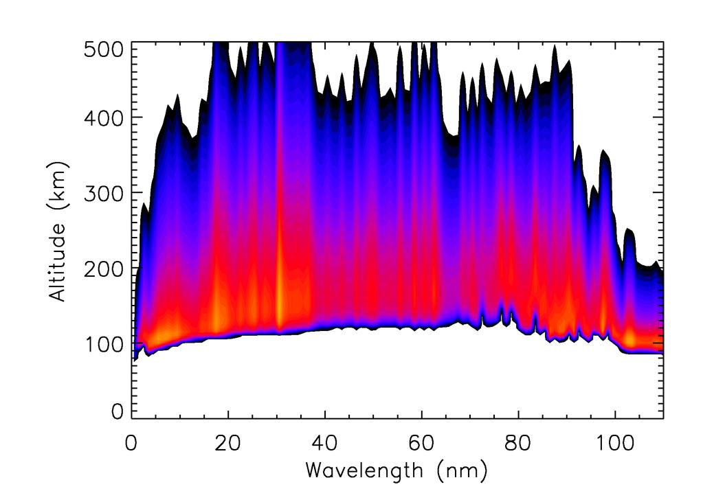 Wavelength-Dependence of Ionization Rates (solar min) " 19