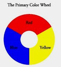 Primary colors In color mixing for painting, the fundamental rule is that there are three colors that
